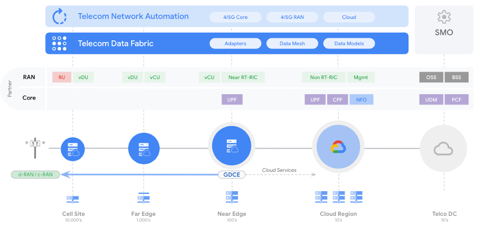 Google Cloud region sign