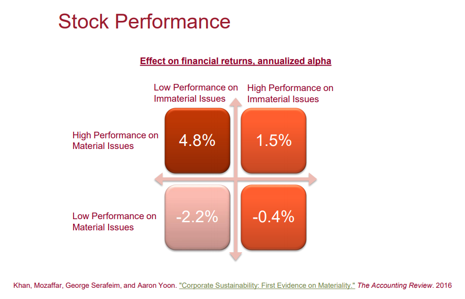 Corporate sustainability report graph